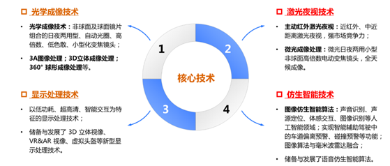 2018年我國(guó)微光夜視儀市場(chǎng)運(yùn)行情況分析（圖）_新聞_君馭品牌-鑫景源科技